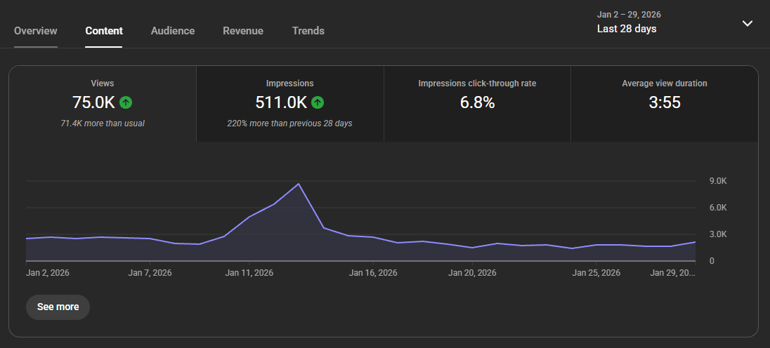 YouTube channel analytics